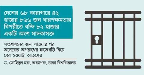 কারাগারেও মাদকের আখড়া