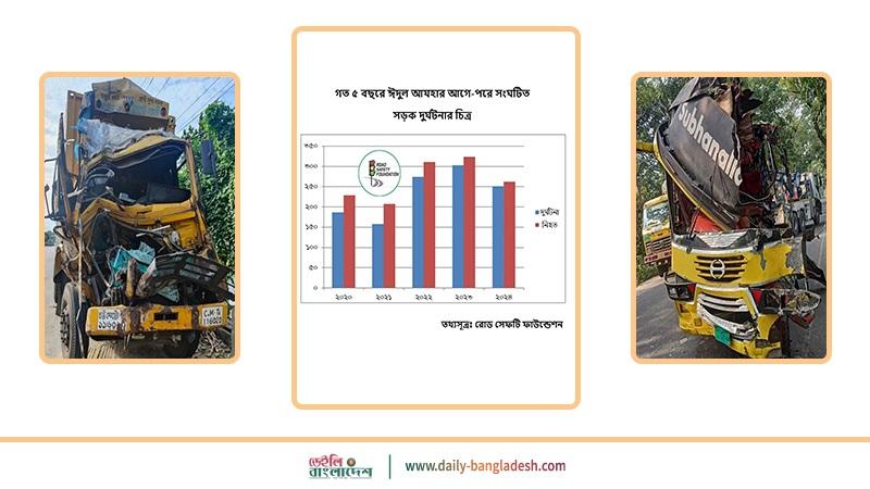 ঈদ যাত্রায় নিহত ২৬২, ক্ষতি ৯৯৮ কোটি ৫৫ লাখ টাকা