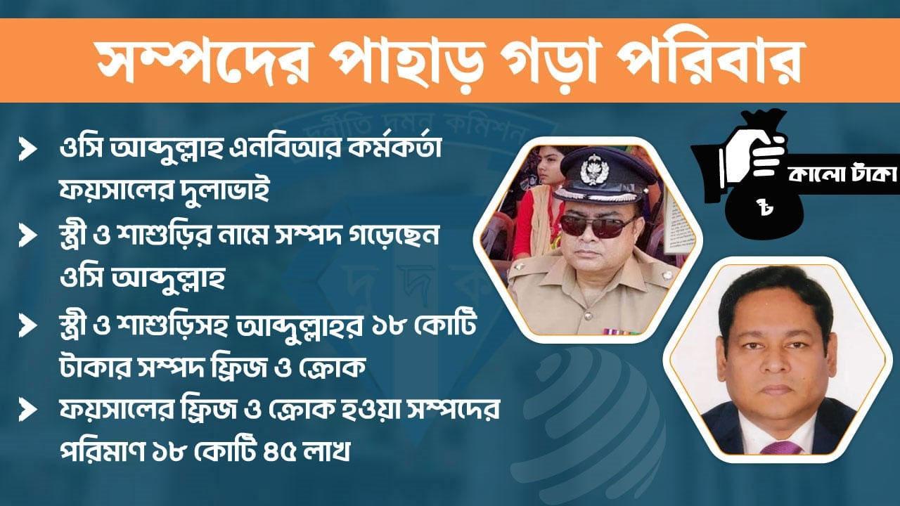 দুর্নীতির টাকায় শালা-দুলাভাইয়ের সম্পদের পাহাড়, স্বজনেরাও কোটিপতি