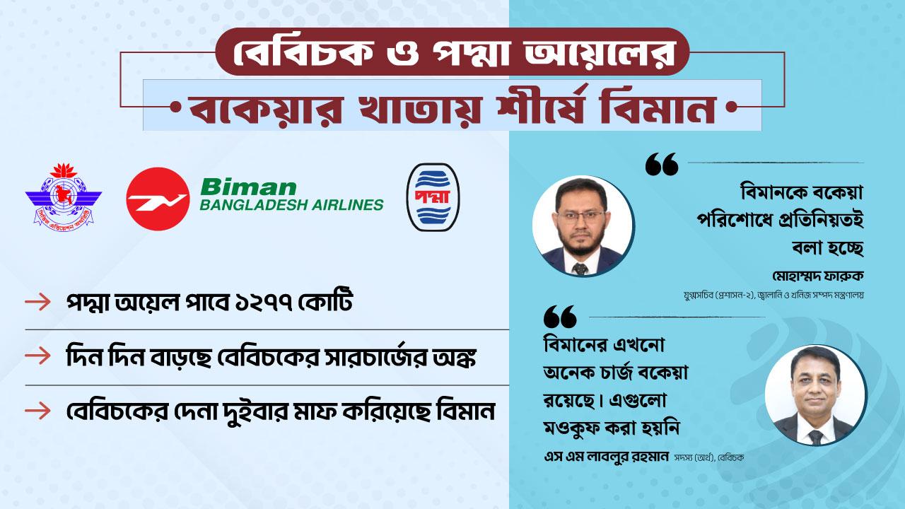 পাহাড়সম দেনা রেখে কাগজে-কলমে লাভ দেখাল বিমান!