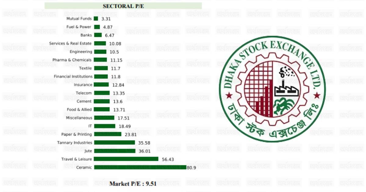 ডিএসইতে পিই রেশিও অপরিবর্তীত