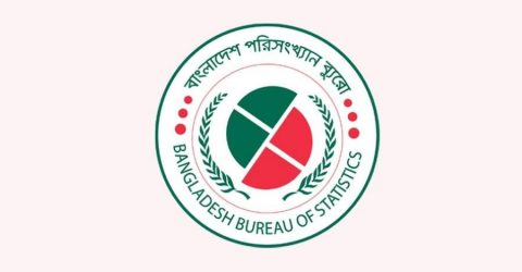 দেশে দারিদ্র্যসীমার নিচে ১৯ শতাংশ মানুষ