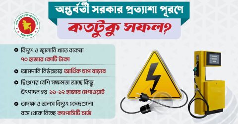 বিদ্যুৎ জ্বালানিতে ‘আওয়ামী বোঝা’ ভোগাচ্ছে এখনও