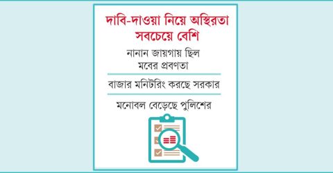 দাবি অনেক: দক্ষ ব্যবস্থাপনা প্রয়োজন