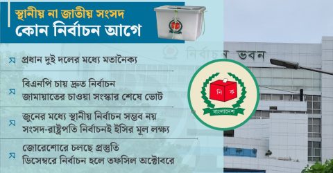 ইসির ভাবনায় নেই স্থানীয় সরকার, ম্যান্ডেট সংসদ-রাষ্ট্রপতি নির্বাচন