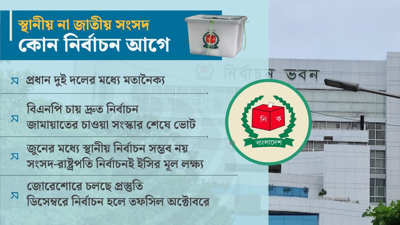 ইসির ভাবনায় নেই স্থানীয় সরকার, ম্যান্ডেট সংসদ-রাষ্ট্রপতি নির্বাচন