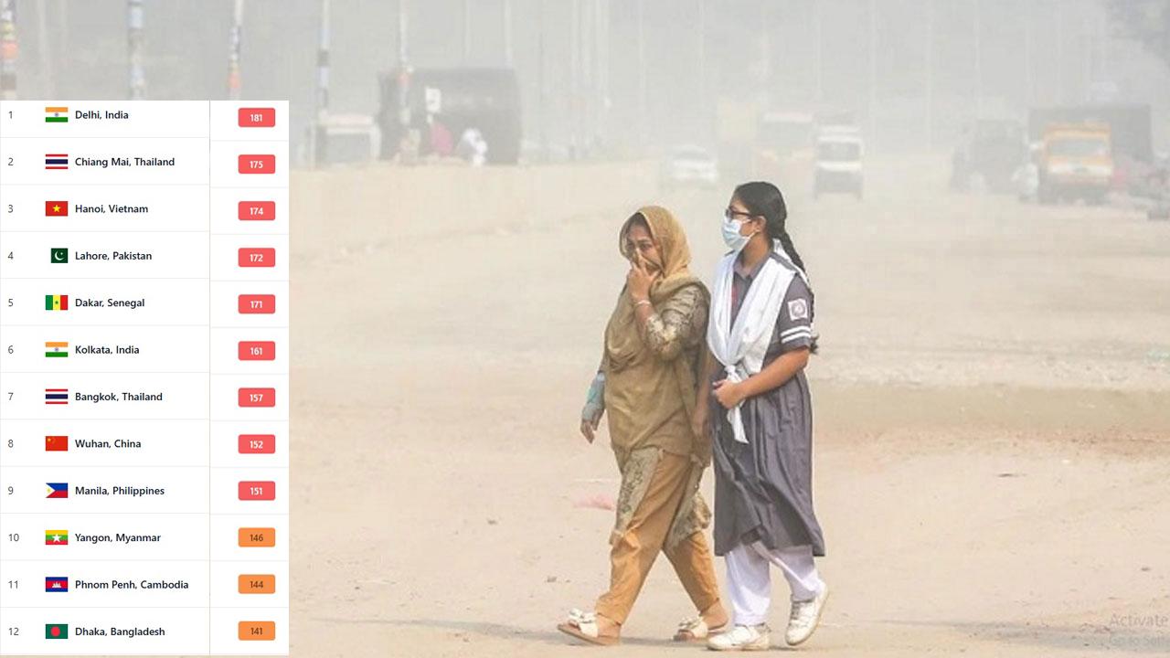 আজ ঢাকার বাতাস ‘সংবেদনশীল গোষ্ঠীর জন্য অস্বাস্থ্যকর’