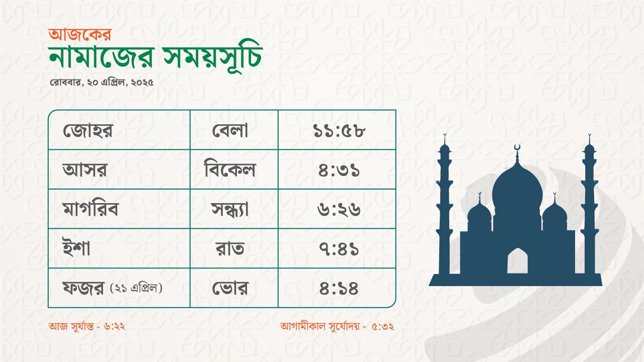 নামাজের সময়সূচি – ২০ এপ্রিল ২০২৫