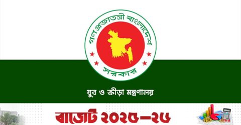 যুব ও ক্রীড়া মন্ত্রণালয়ের জন্য ২৪২৩ কোটি টাকার বাজেট প্রস্তাব