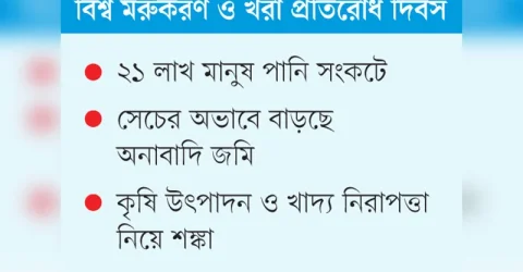 মাটির নিচে ফুরিয়ে যাচ্ছে পানি, শুকাচ্ছে বরেন্দ্র
