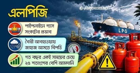 ব্যবসা সহজ করতে নতুন কাঠামো, আন্তর্জাতিক বাণিজ্যে গুরুত্ব