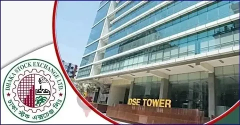 বাজার মূলধন কমলো ২ হাজার কোটি টাকা, বেড়েছে সূচক-লেনদেন