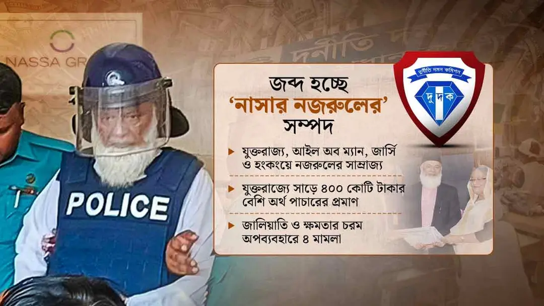 ৩৫ হাজার কোটির অভিযোগ, আড়াই হাজারের হদিস, নজরুলের টাকা ৪ দেশে